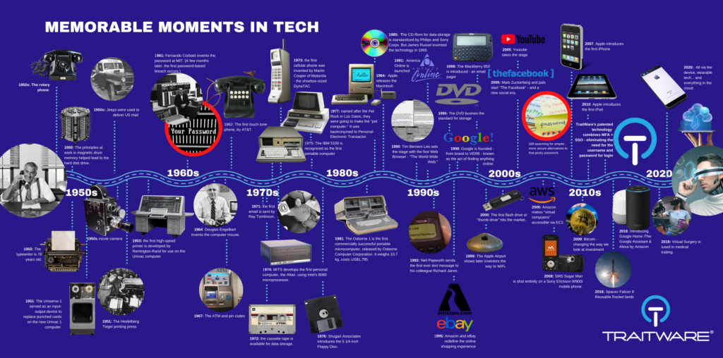 pcs-and-macs-evolution-computer-history-computer-basics